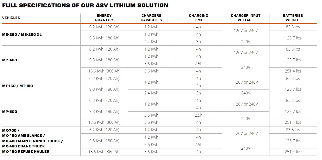 motrec lithium solution